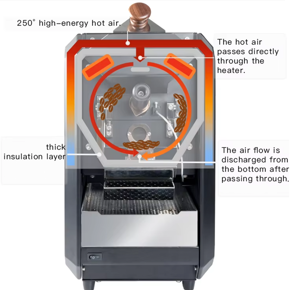 Kafferister Direct Fire Air Home Roast