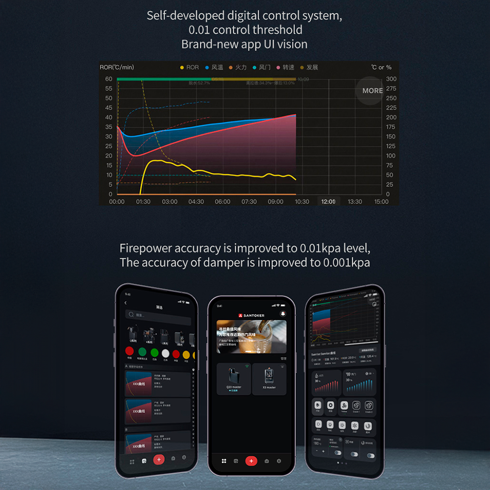 Santoker RX700 Kafferister Home Roast