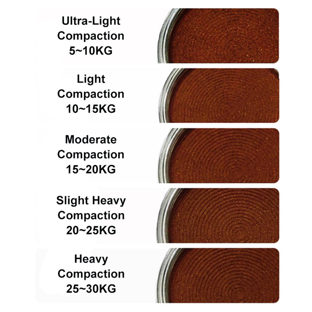 Kaffetamper Automatisk KG chart Home Roast